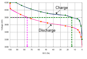 Technical docu<em></em>ment Image Preview