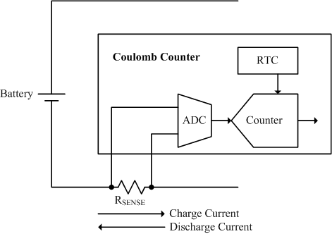 Technical docu<em></em>ment Image Preview