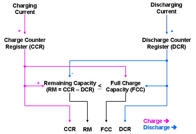 Technical docu<em></em>ment Image Preview