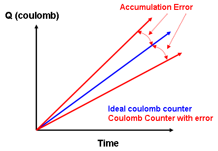 Technical docu<em></em>ment Image Preview