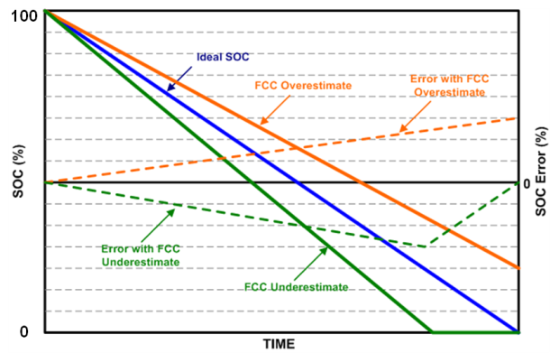 Technical docu<em></em>ment Image Preview