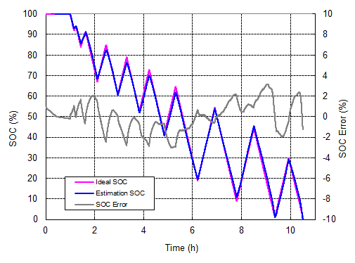 Technical docu<em></em>ment Image Preview