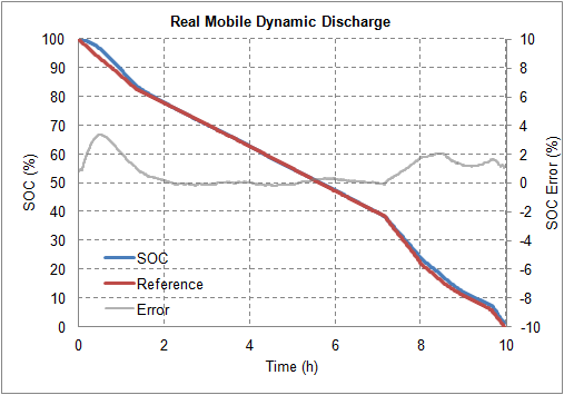 Technical docu<em></em>ment Image Preview