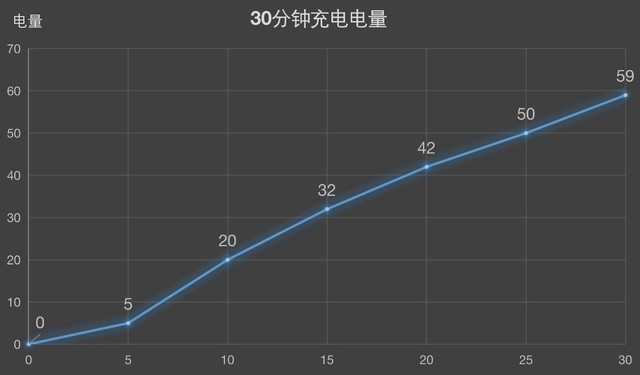 将最佳进行到底：三星Galaxy S20 Ultra全面评测（审核不发） 