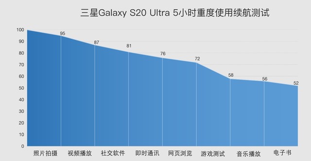 将最佳进行到底：三星Galaxy S20 Ultra全面评测（审核不发） 