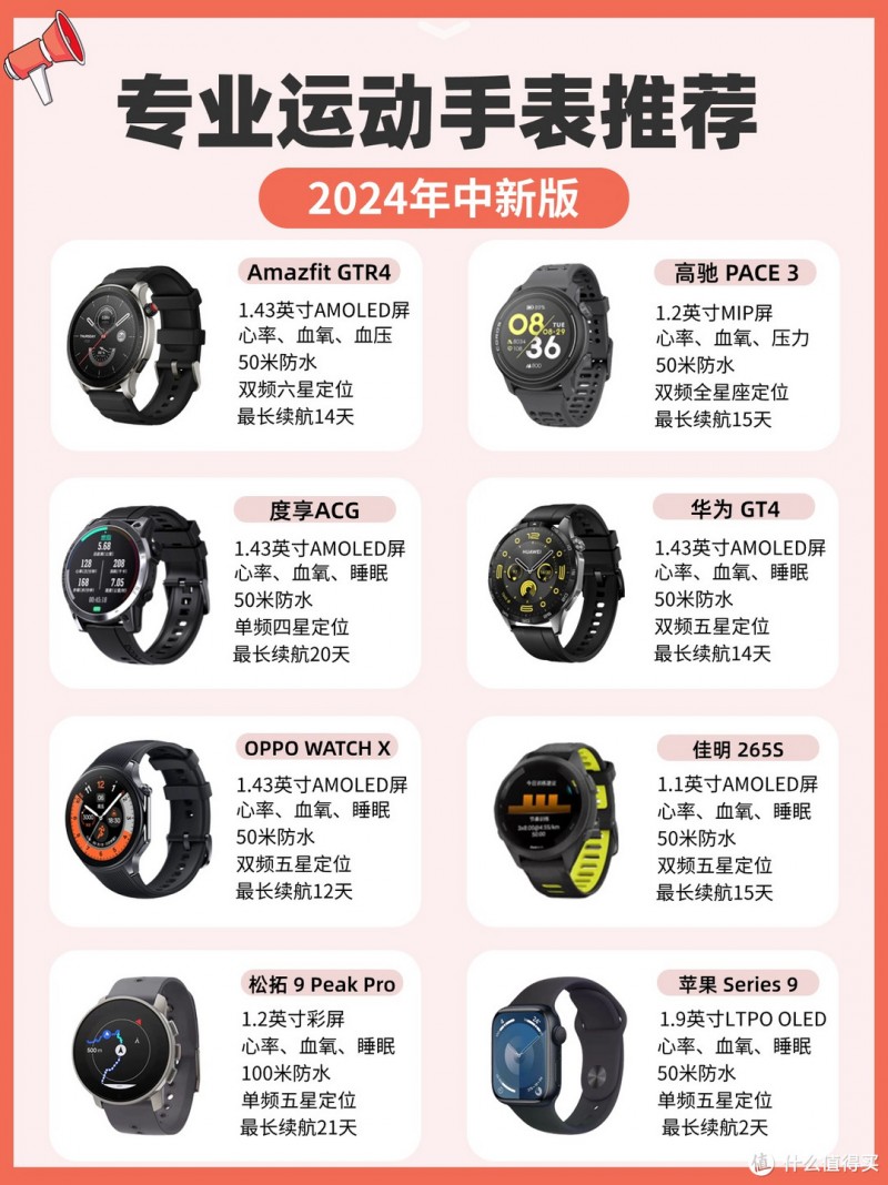 2024运动智能手表推荐，选择适合你的手表！