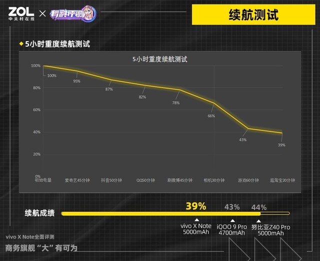 【有料评测】vivo X Note全面评测：商务旗舰“大”有可为（不发） 