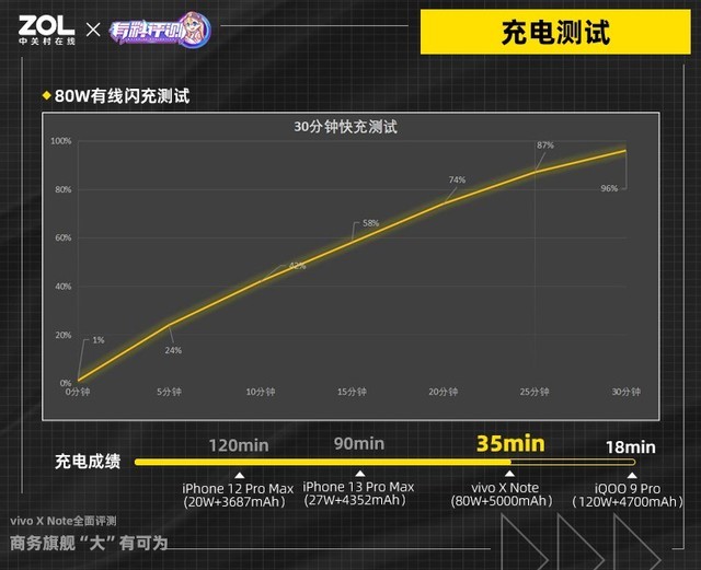 【有料评测】vivo X Note全面评测：商务旗舰“大”有可为（不发） 