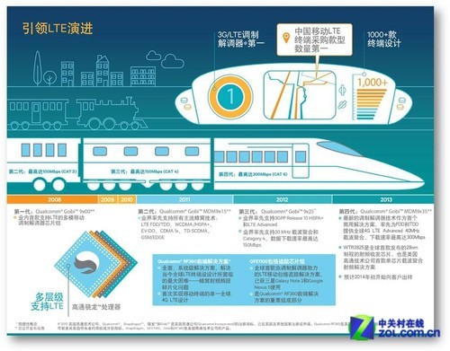 高通独霸市场 全球4G处理器芯片现状解析 