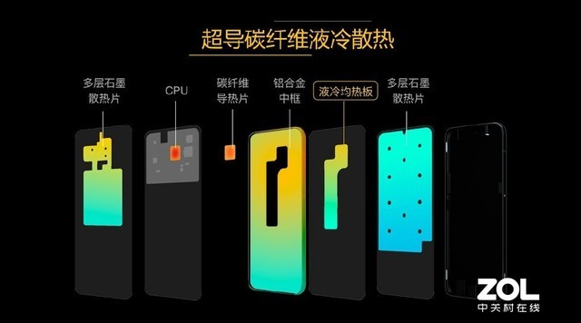 内外兼修的5G性能猛兽 iQOO Pro全面评测 