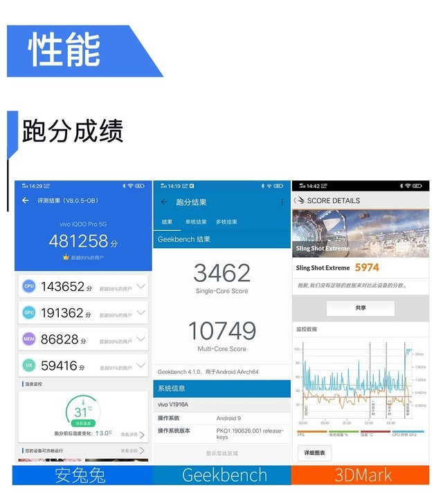 内外兼修的5G性能猛兽 iQOO Pro全面评测（审核不发） 