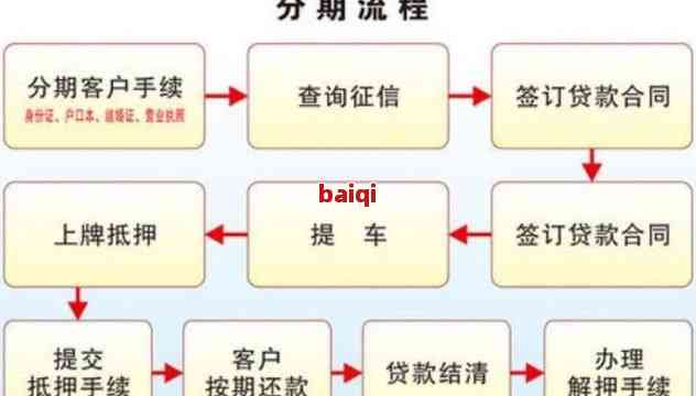 京东分期免息操作步骤全解：如何申请、流程图及注意事
